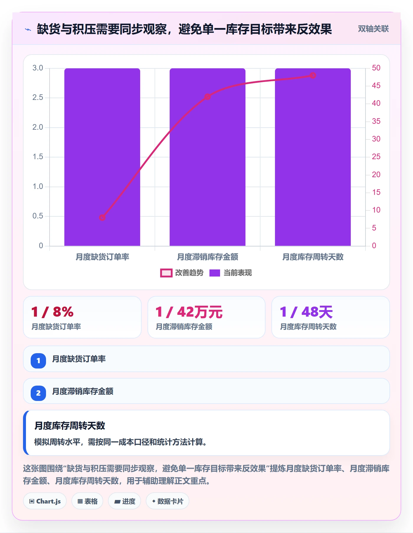 库存管理系统怎么落地？从系统选型讲清精细化运营