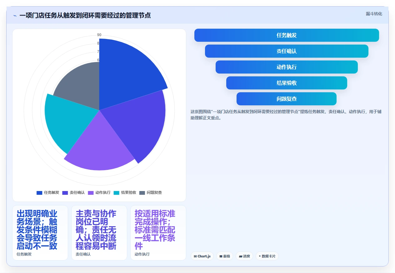 如何运营好一个店铺运营框架：把团队执行纳入标准化管理