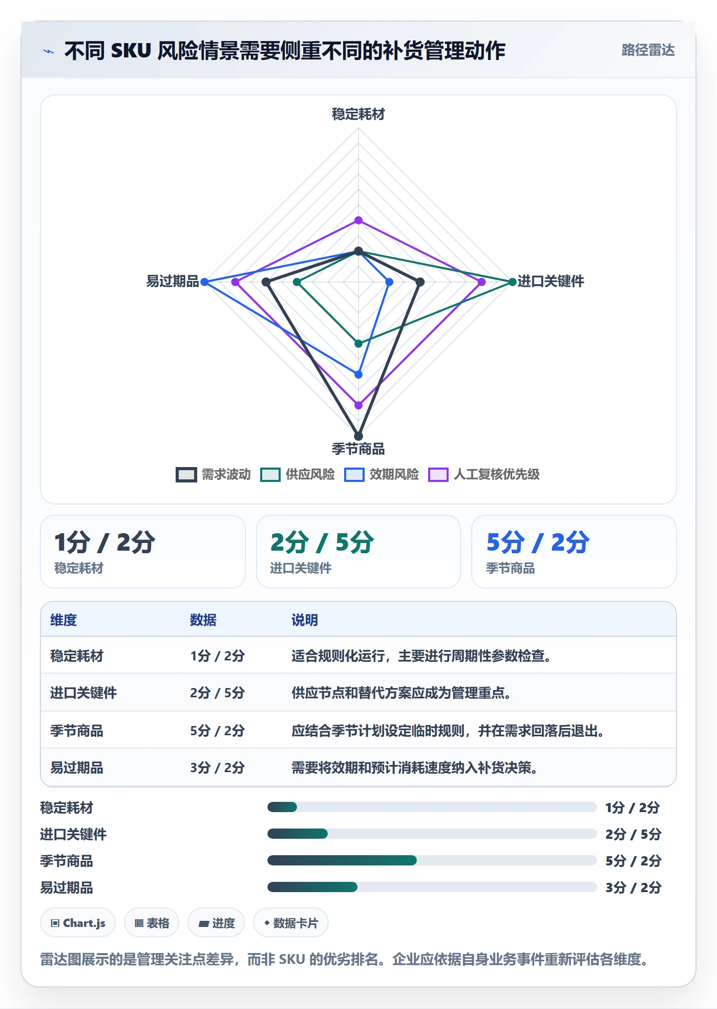 库存管理系统管理要点：补货预警的成本控制如何设计
