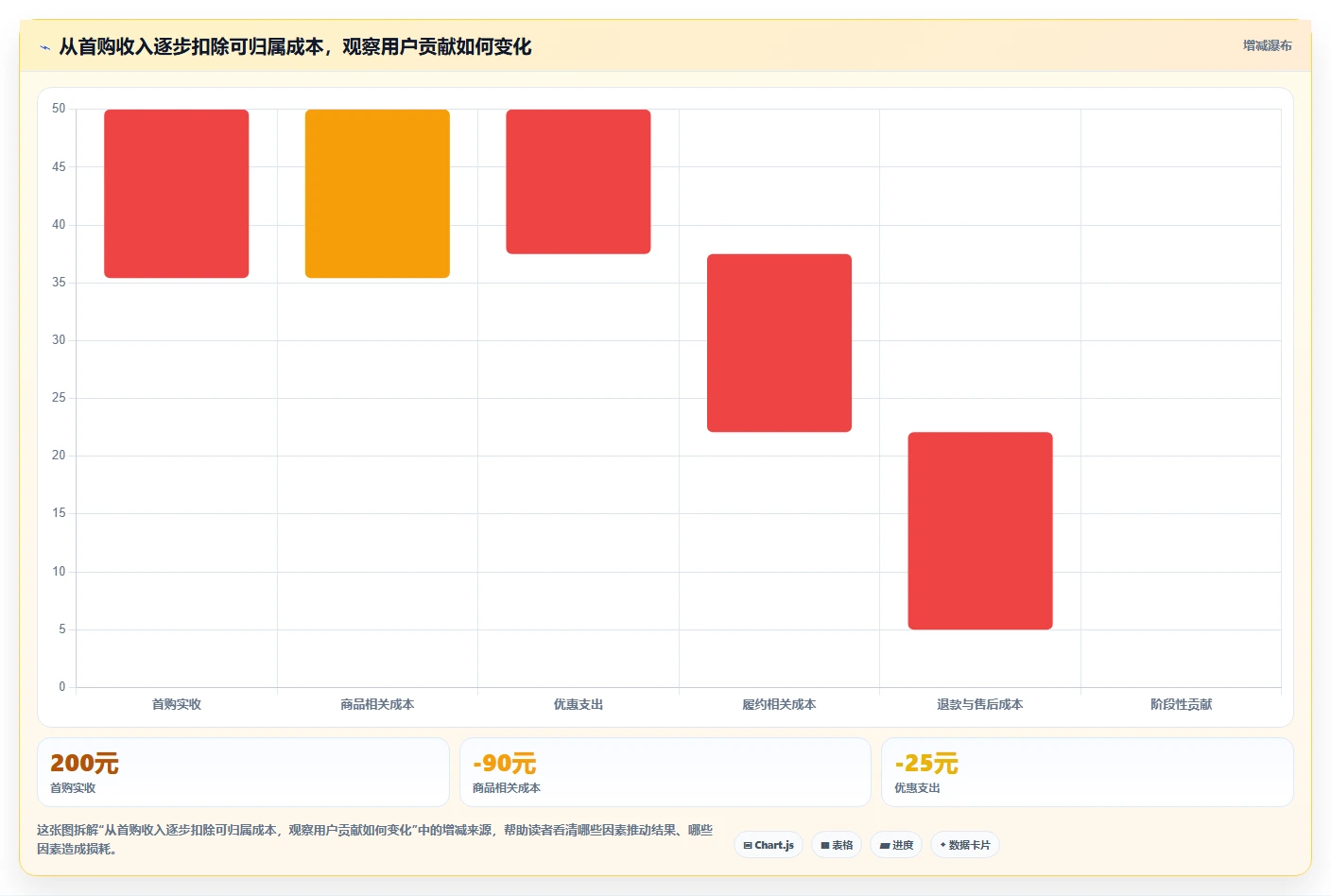 电商数据运营使用技巧：用户洞察对应的成本控制方法