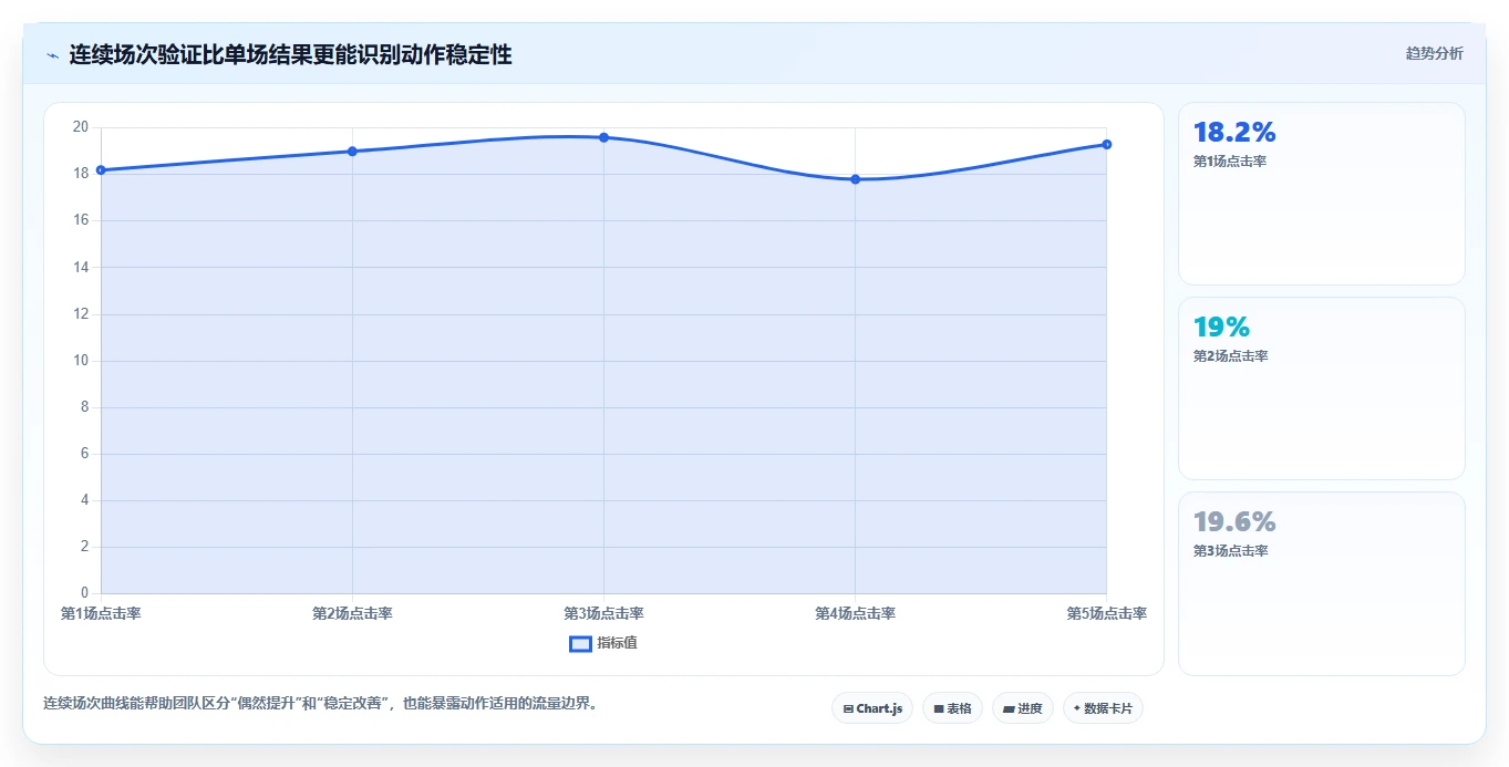 直播数据复盘：场控增长版方案：转化率的目标、动作与检查点