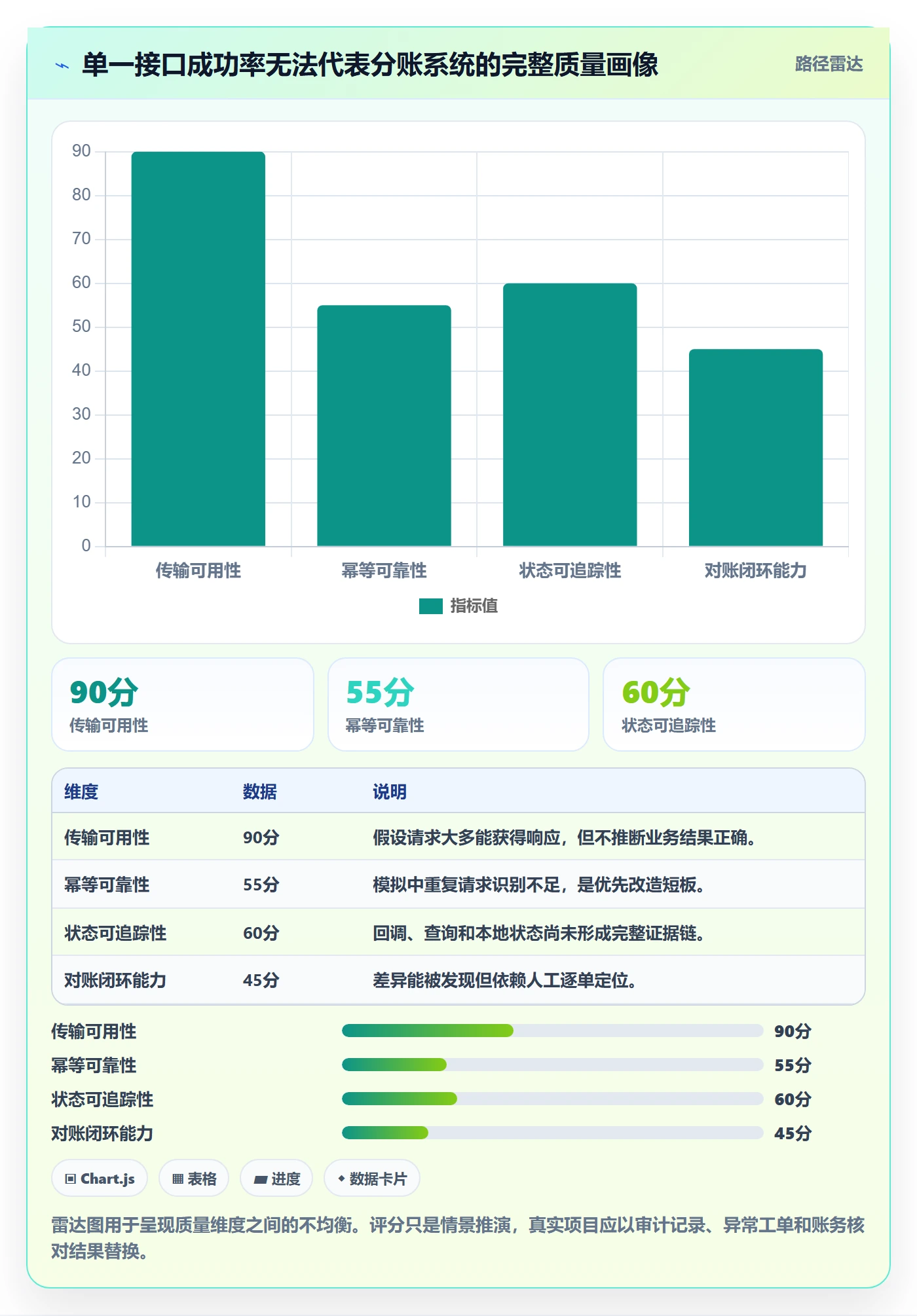 分账系统升级方案：用落地案例改善接口对接
