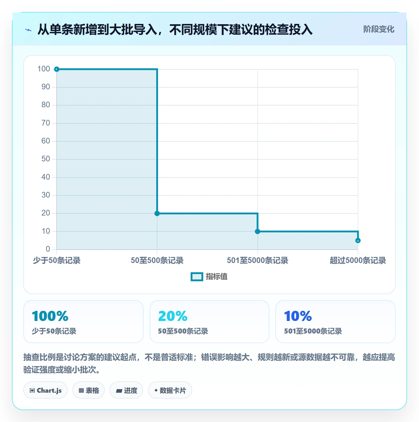 erp数据录入工作指南：用标准化管理解决基础资料问题