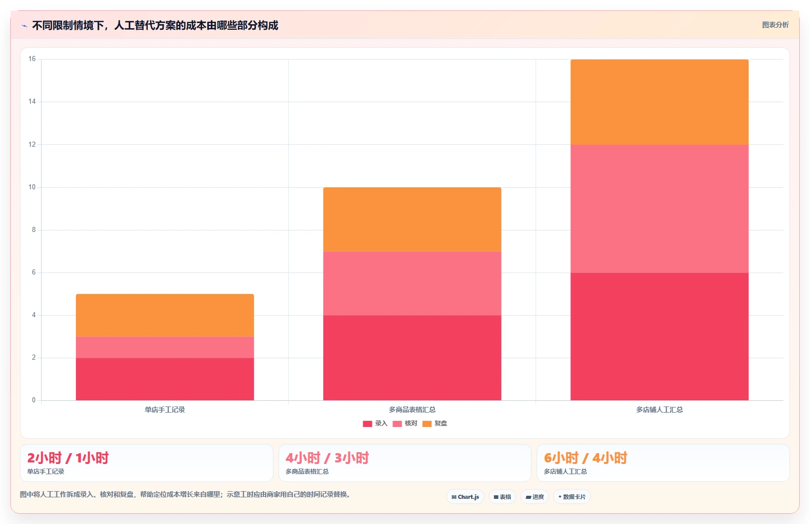 拼多多数据分析工具免费方案设计：使用限制场景的中小商家怎么做