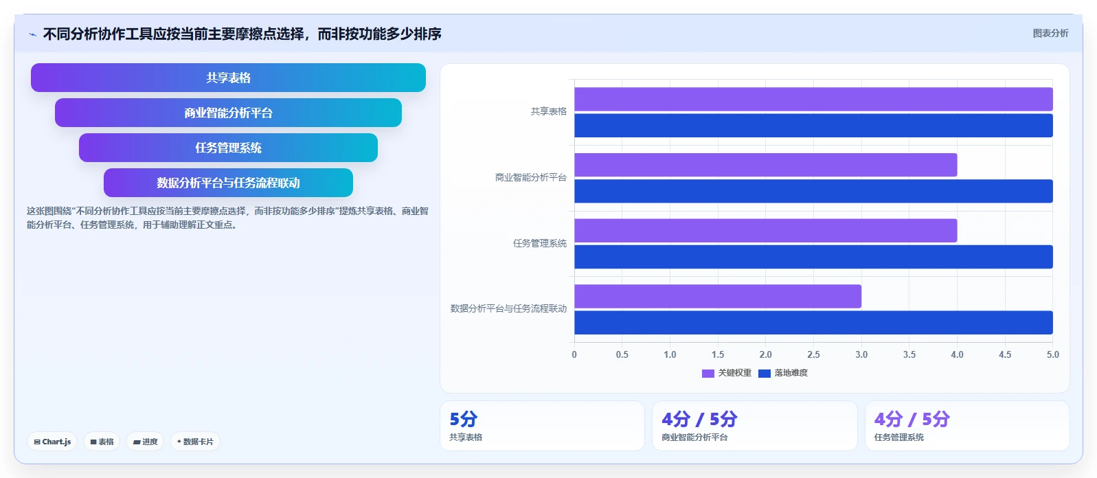电商数据运营落地清单：商品分析相关的团队协同事项