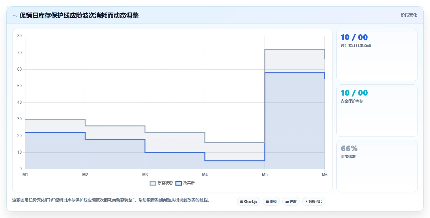 电商仓储管理：采购人员效率攻略：用波次拣选加快提升库存准确率