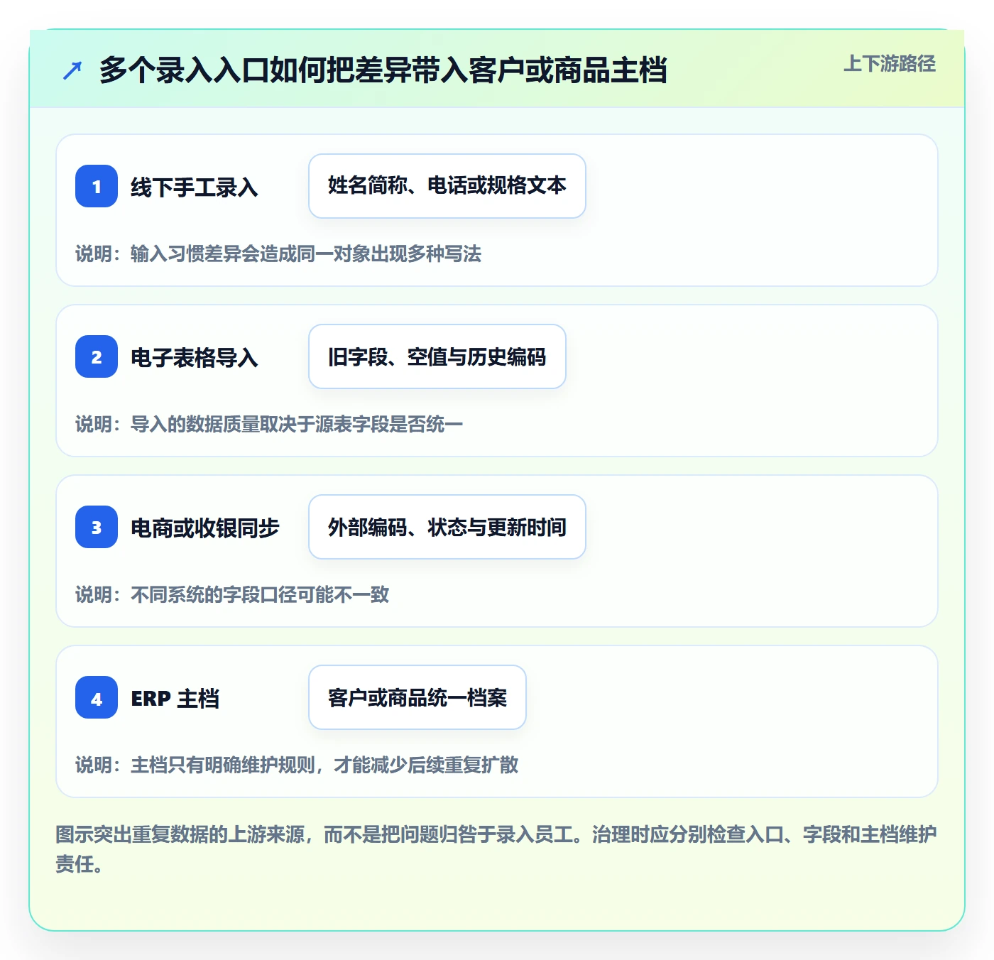 erp数据录入怎么选？数据去重相关的中小商家判断标准