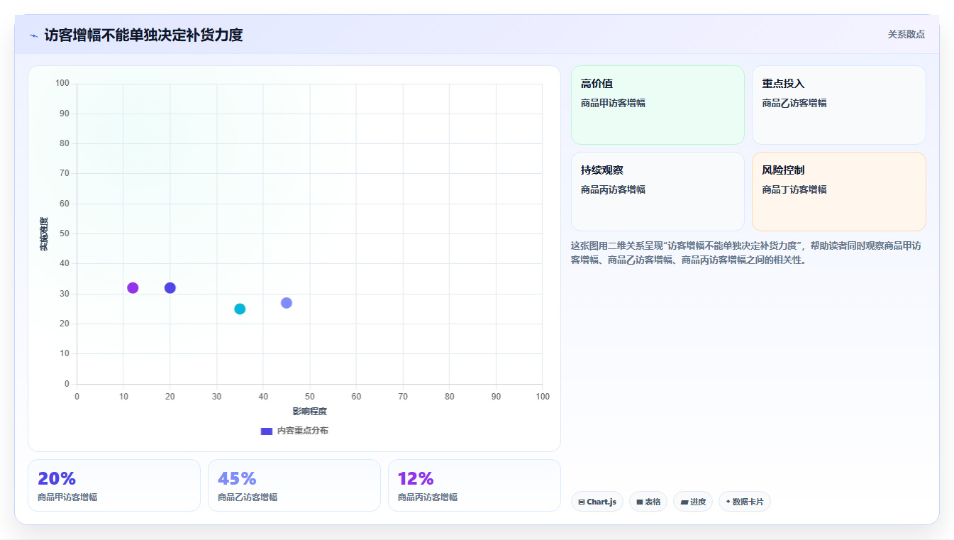 拼多多数据分析工具免费业务拆解：流量来源为什么影响旺季准备