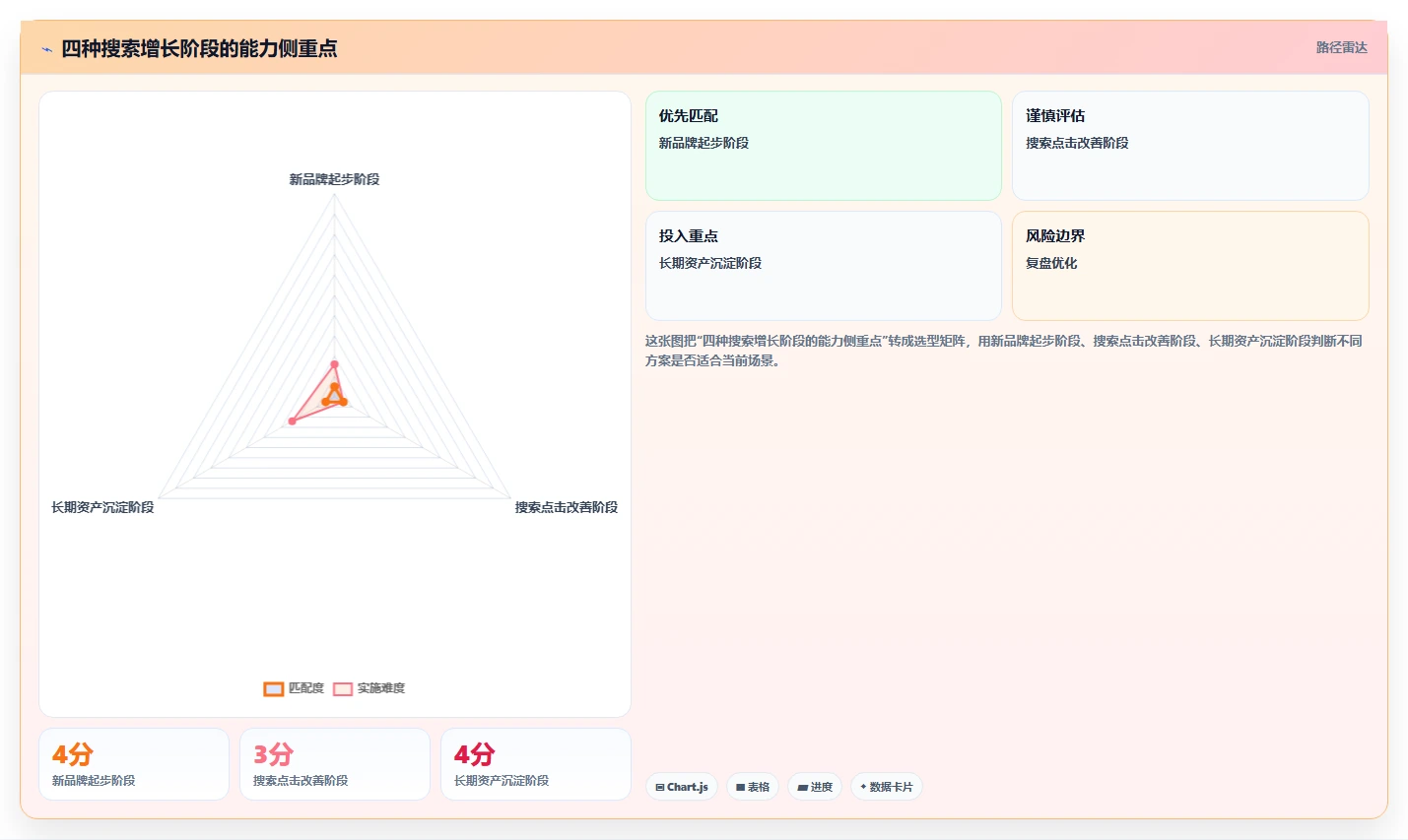 小红书数据分析：数据分析师团队协同指南：品牌种草如何提升改善搜索曝光