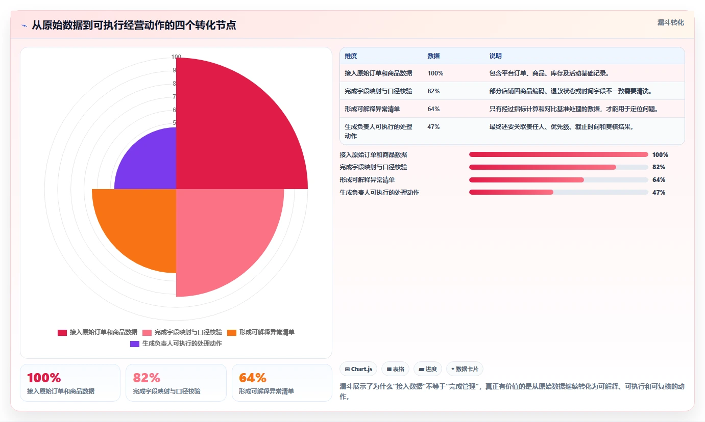 电商辅助软件：运营助理常见误区：多店管理为什么总遇到学习门槛高