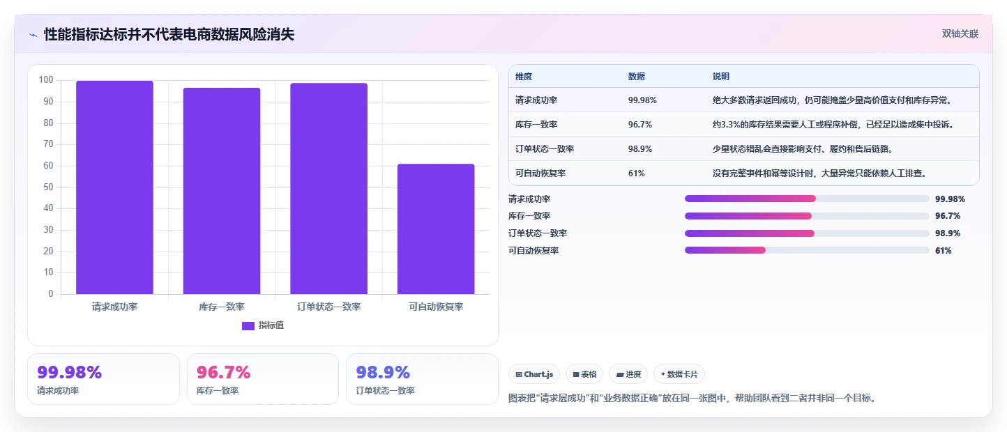 电商系统开发:创业团队复盘框架:性能压测如何定位数据风险