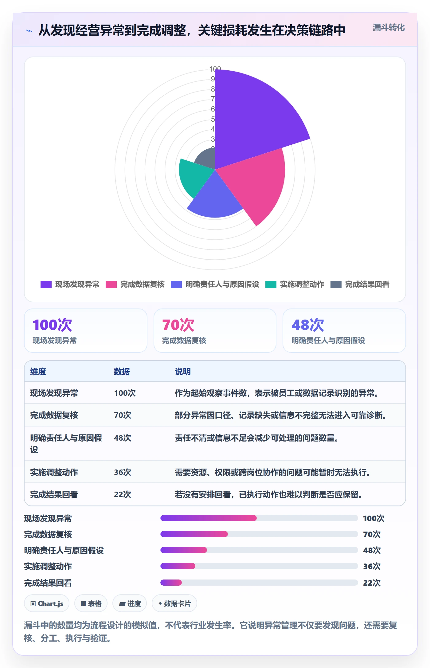 店铺运营管理配置指南：经营目标需要哪些标准化管理设置