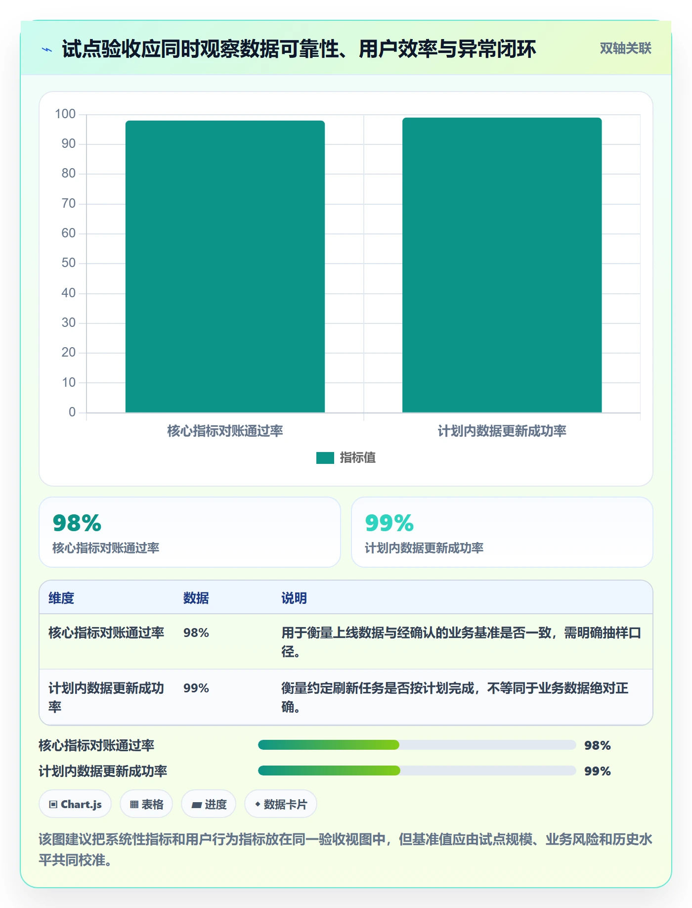 bi 平台管理要点：仪表盘的系统搭建如何设计