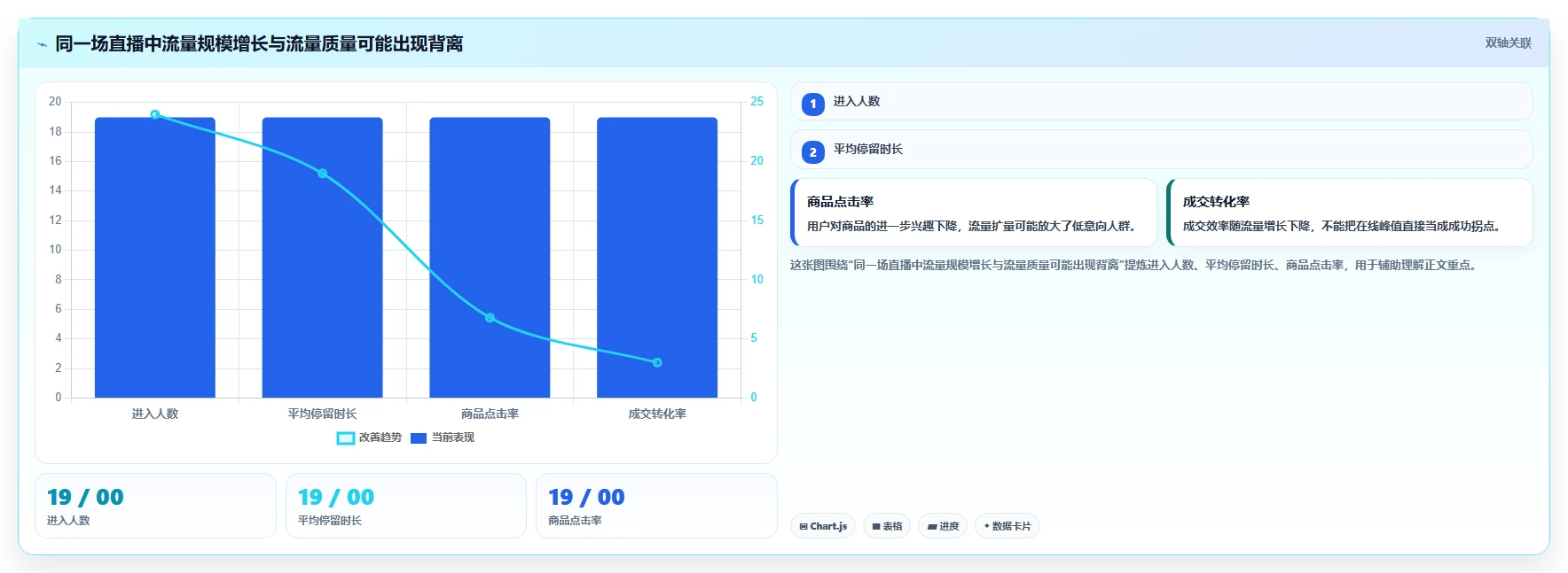 直播数据复盘：场控标准化教程：用流量来源复制找到流量拐点