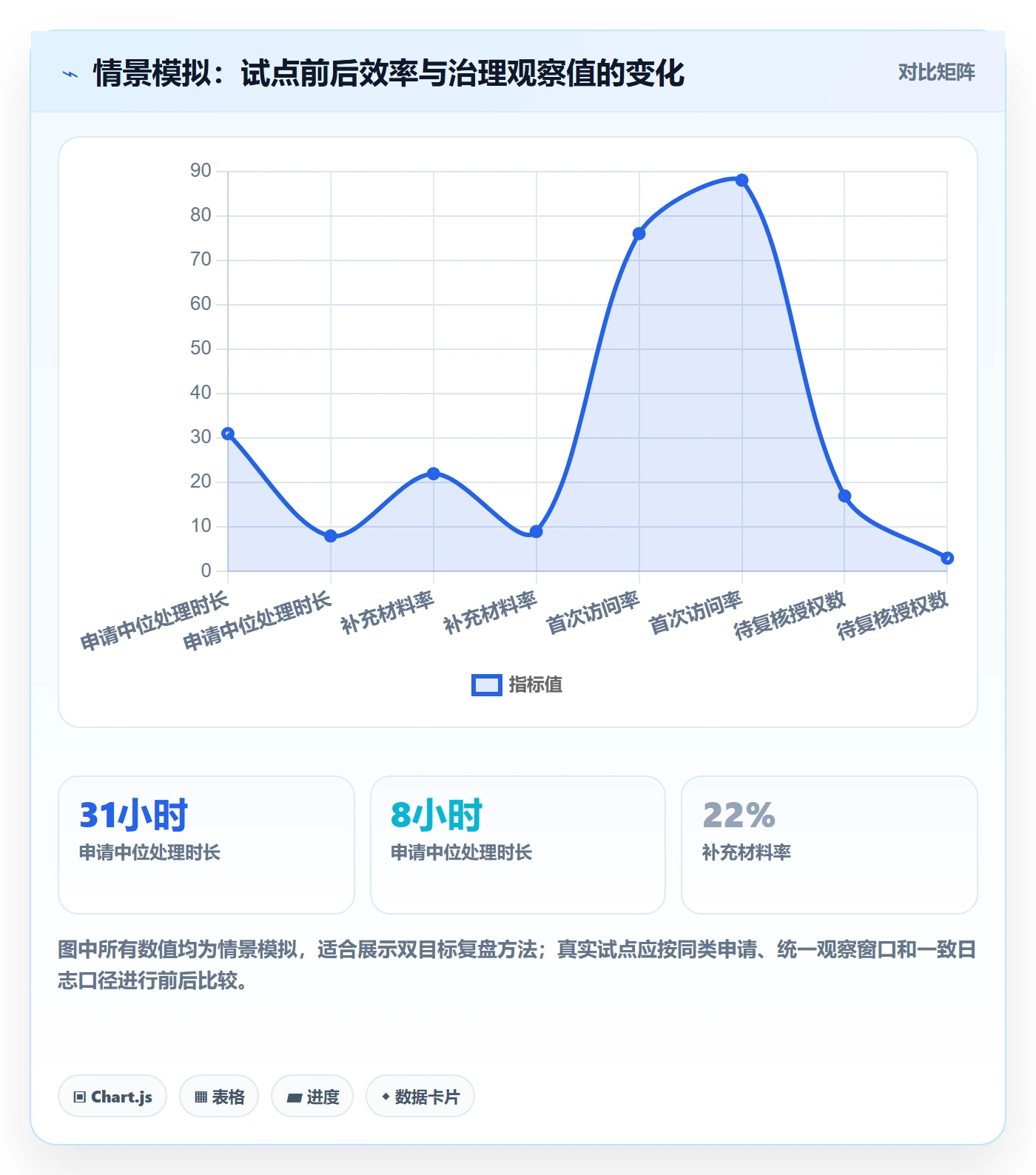bi 平台问题诊断:权限体系如何用增长策略改进