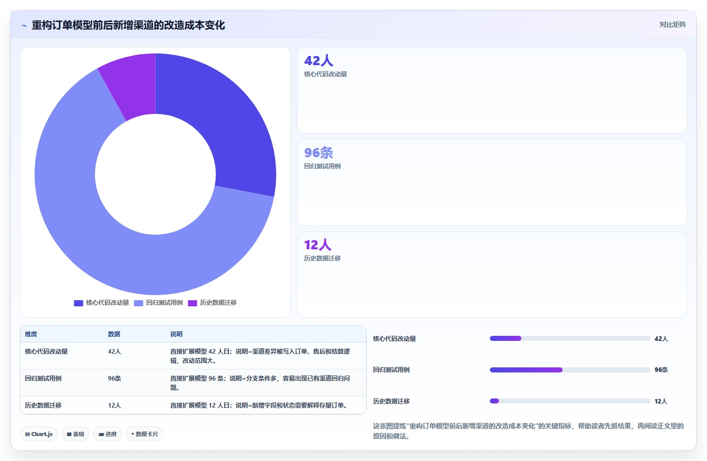 电商系统开发:企业管理层自查表:需求梳理最容易出现的架构难扩展