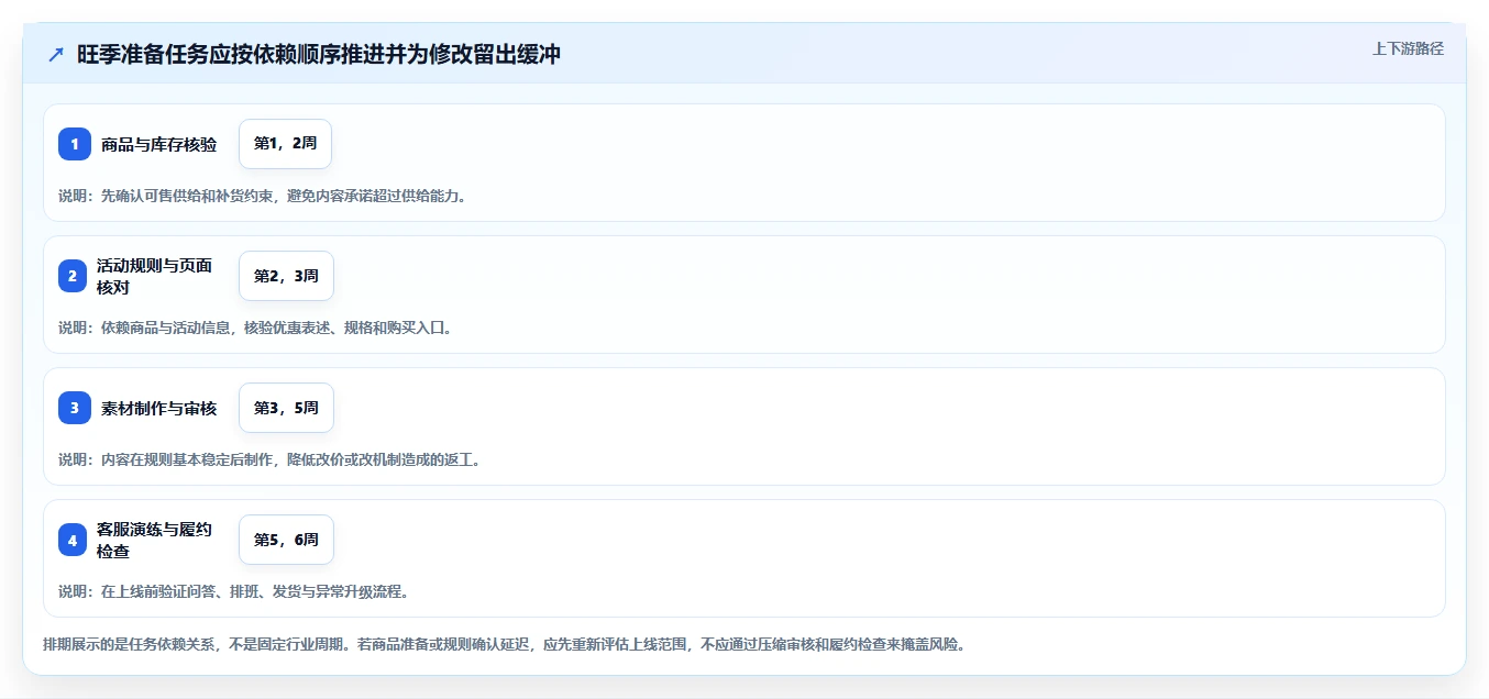 店铺运营包括哪些方面旺季准备全解析:重点看懂内容运营