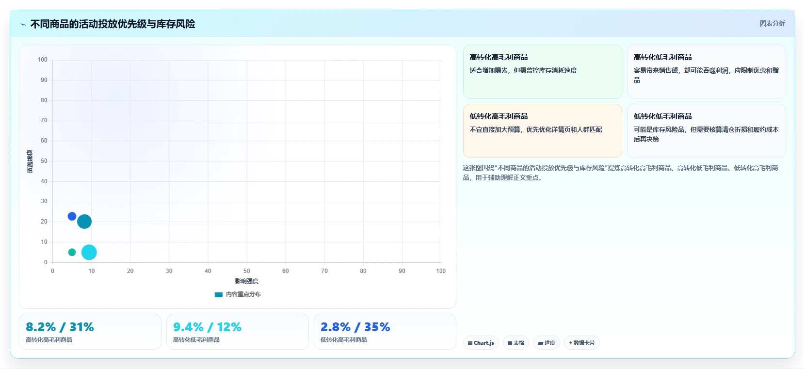 电商管理怎么选?营销活动相关的精细化运营判断标准