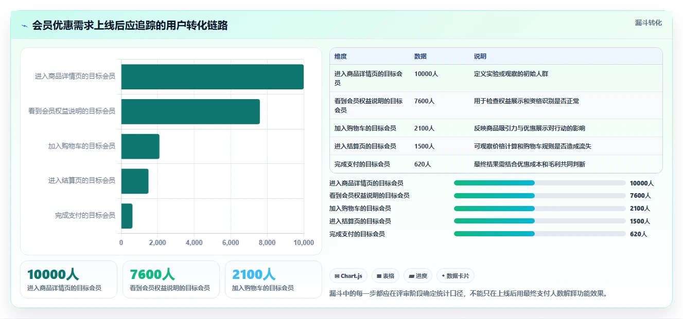 电商系统开发：运营负责人案例思路：需求评审怎样优化需求梳理