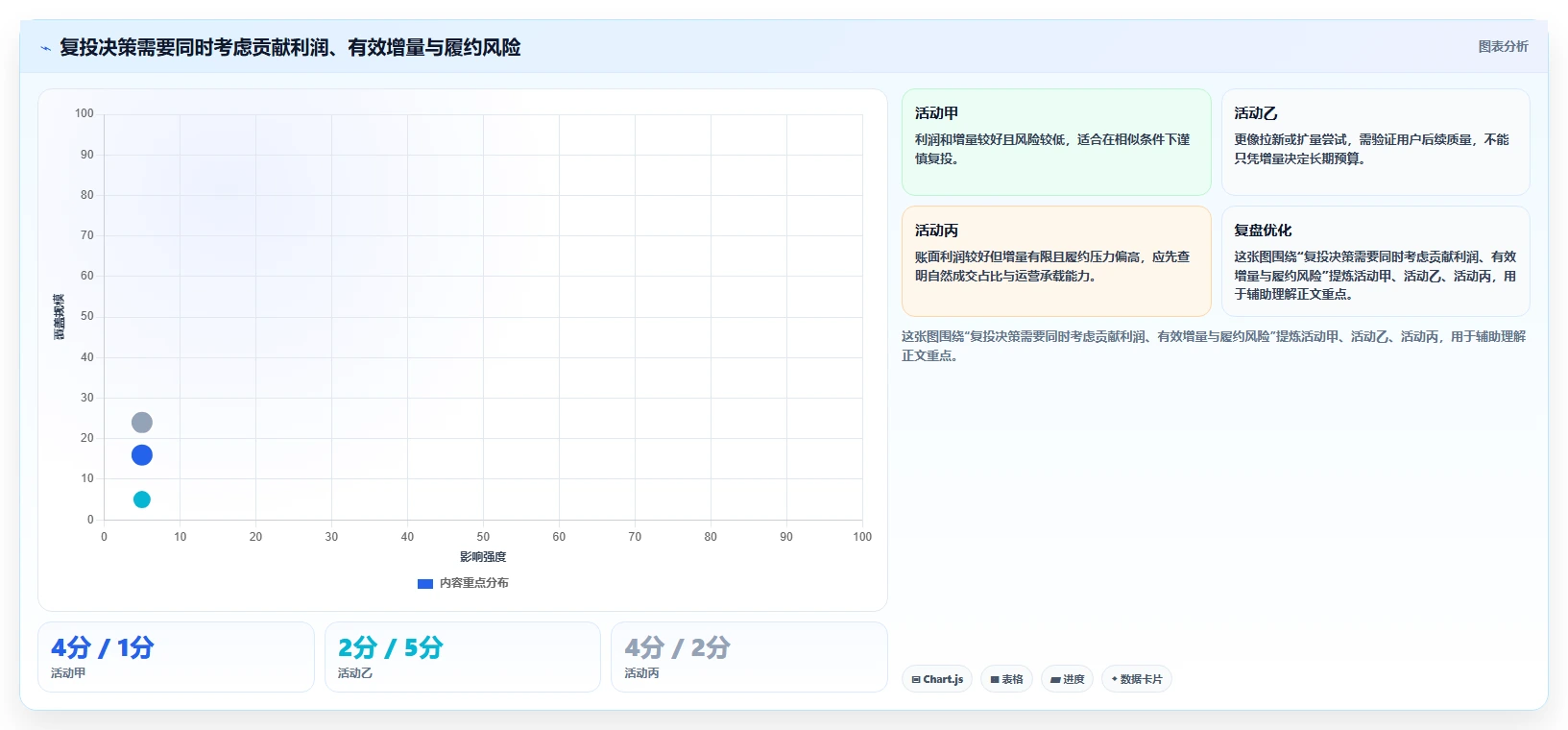 店铺运营包括哪些方面操作手册：活动运营对应的成本控制步骤