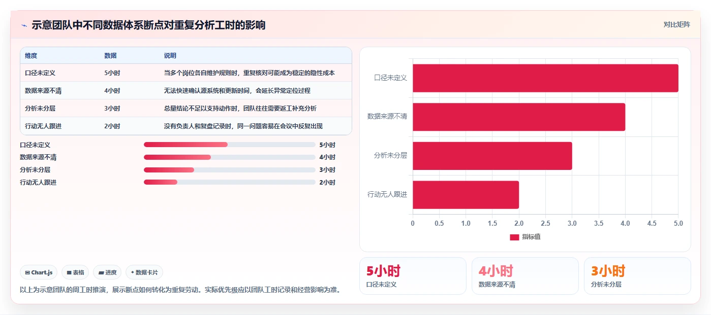 电商数据运营工作指南：用常见误区解决数据体系问题