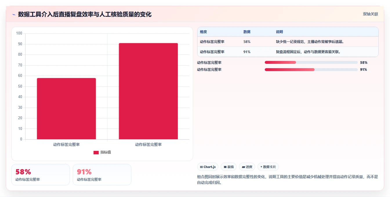 直播数据复盘：主播场景拆解：新品首播如何做到找到流量拐点