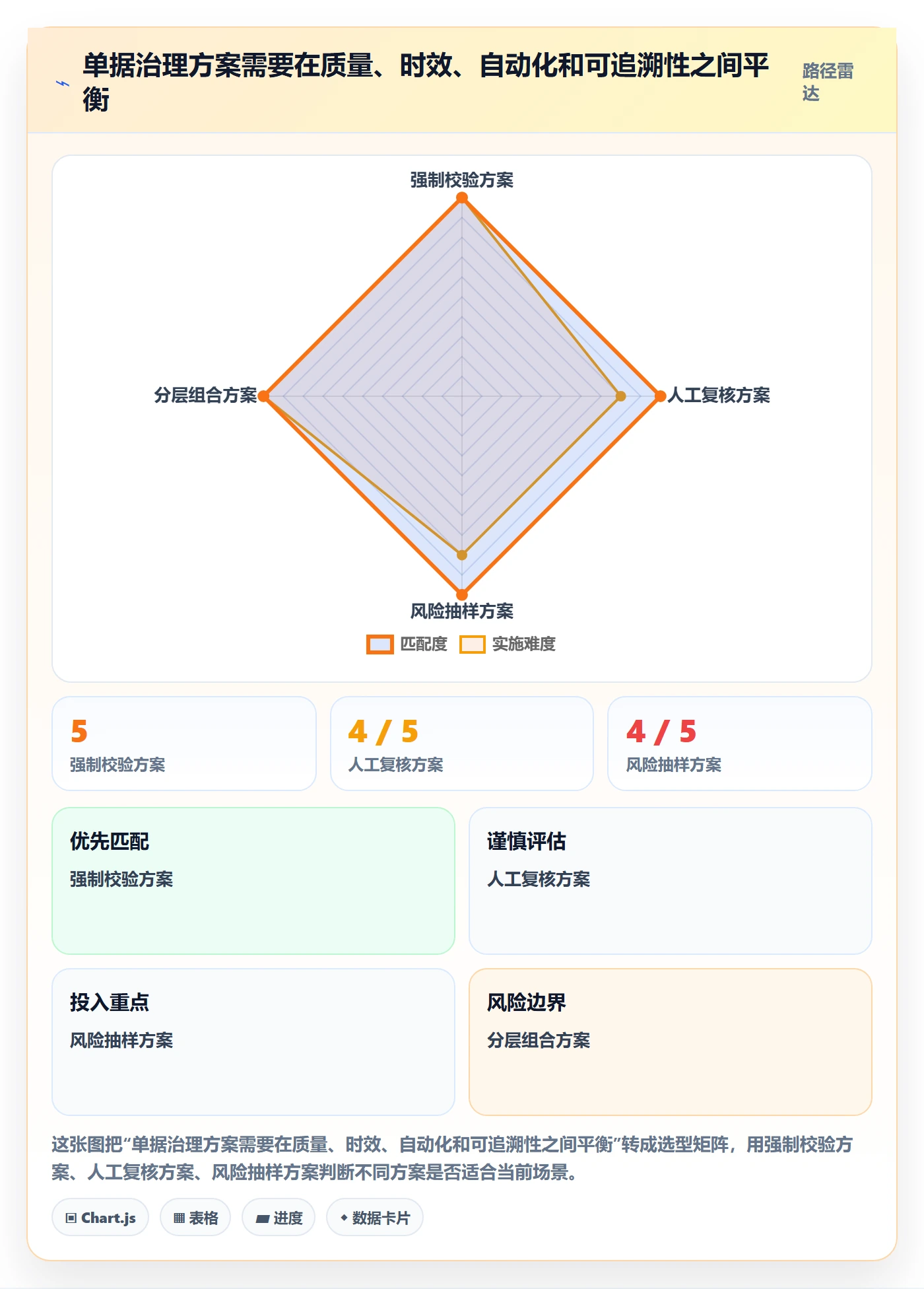 erp数据录入管理模板：围绕单据规范开展指标体系