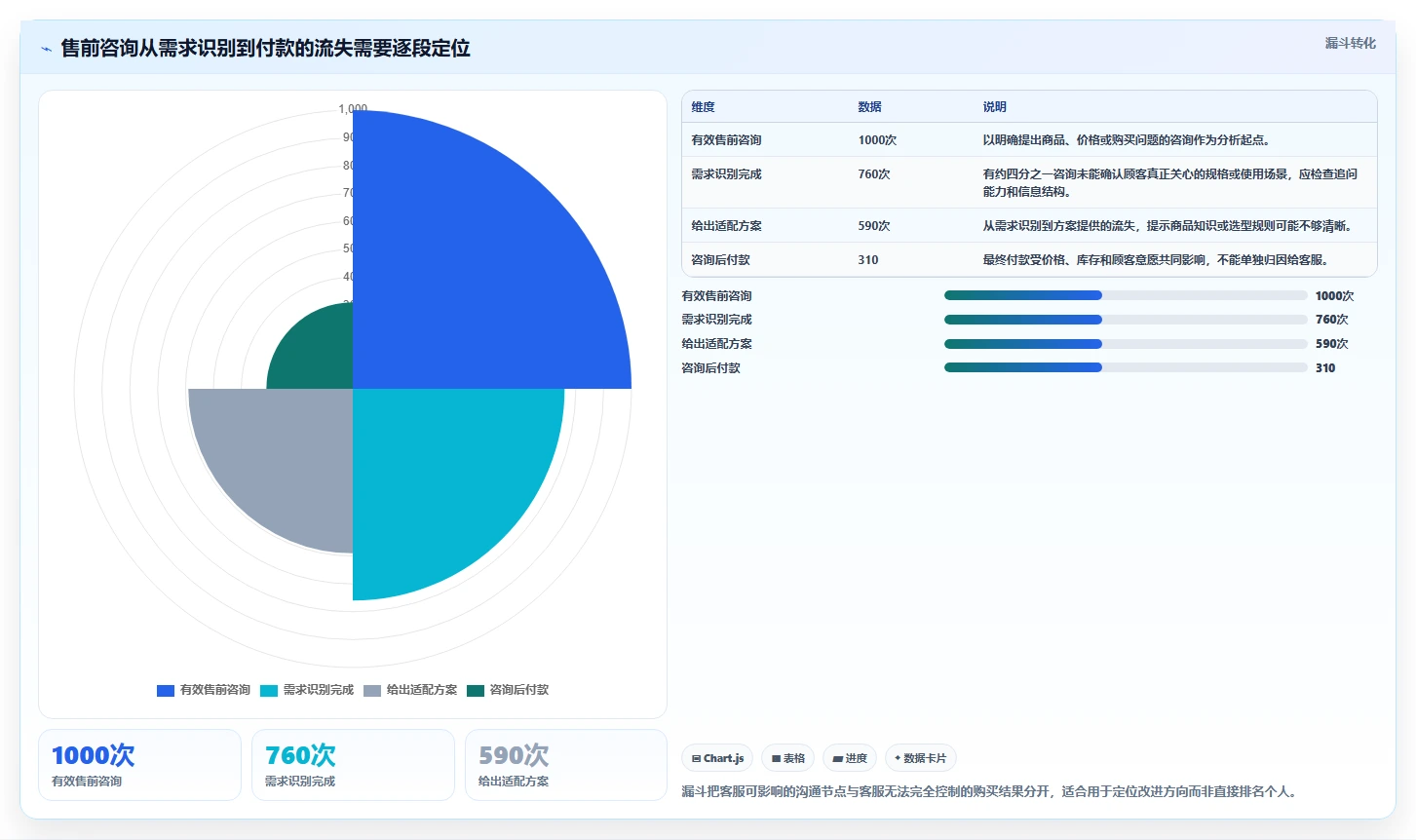 店铺运营包括哪些方面避坑指南：客服管理环节的进阶玩法要注意什么