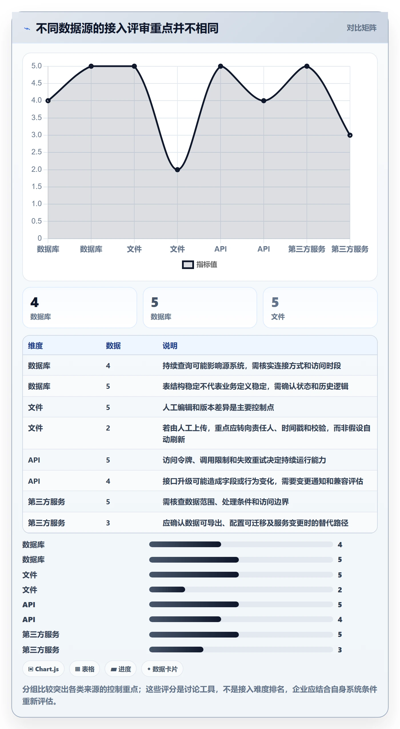 bi 平台方案设计：数据接入场景的团队协同怎么做