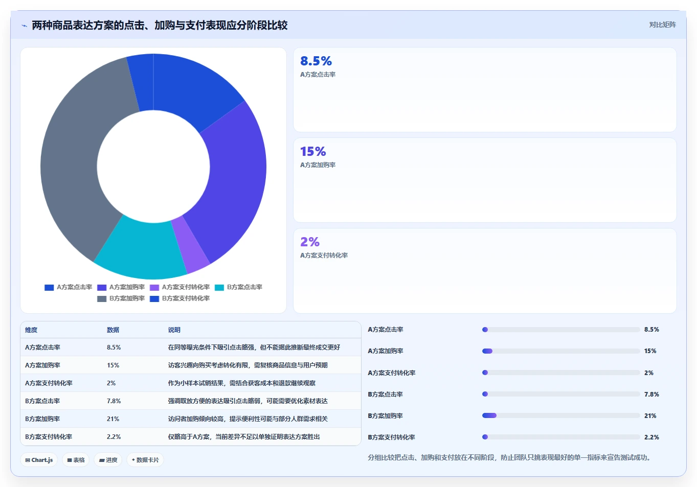 运营工具使用技巧：选品分析对应的进阶玩法方法