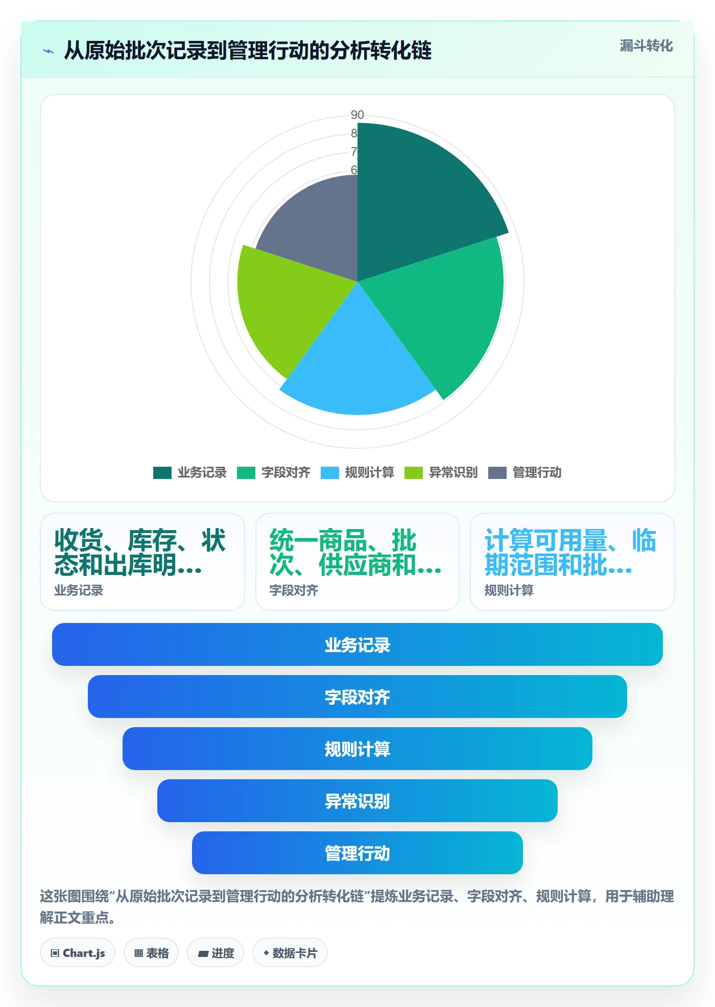 库存管理系统工作指南：用落地案例解决批次管理问题