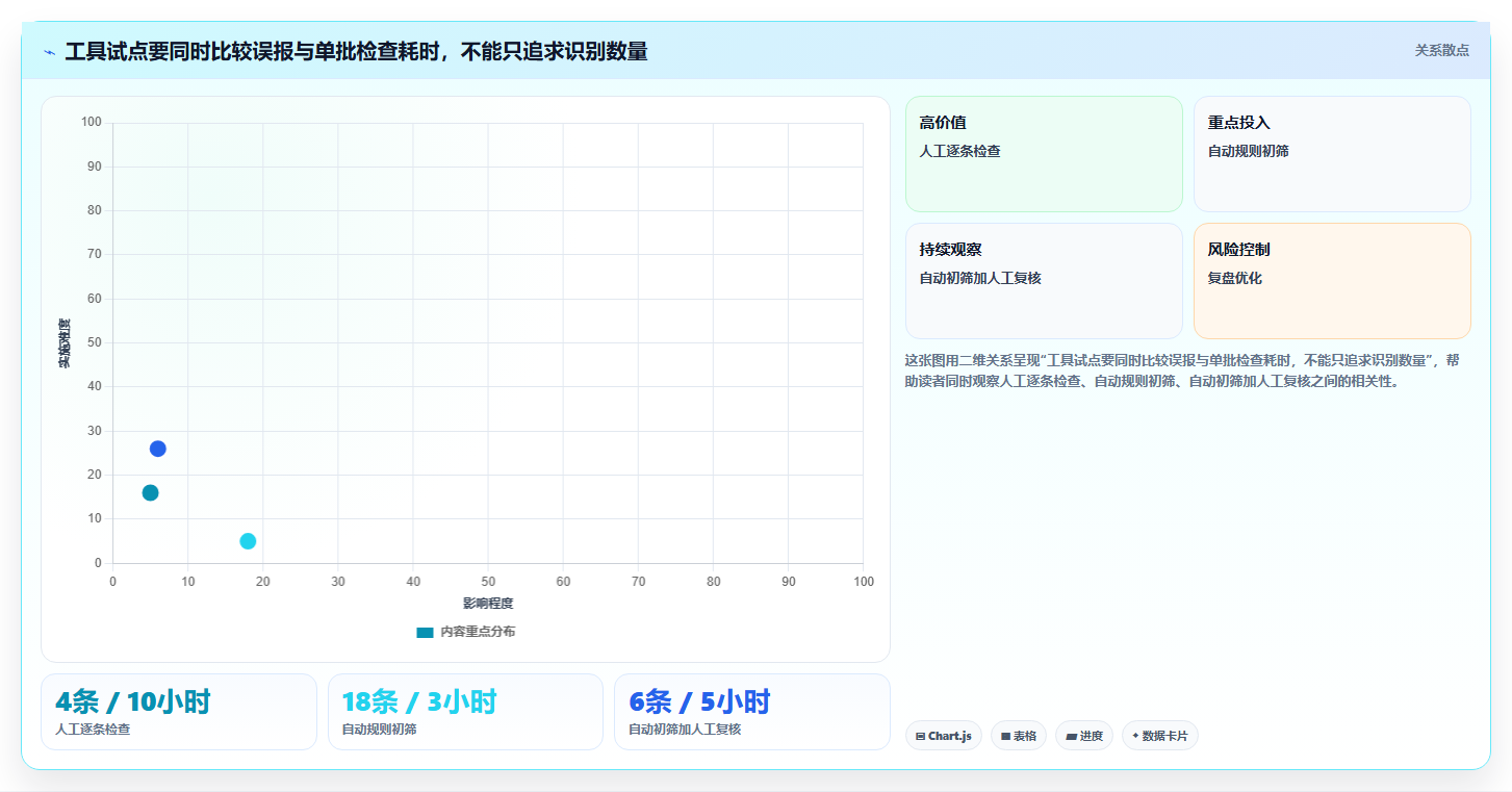 店铺运营包括哪些方面检查方法：通过内容运营评估工具对比质量