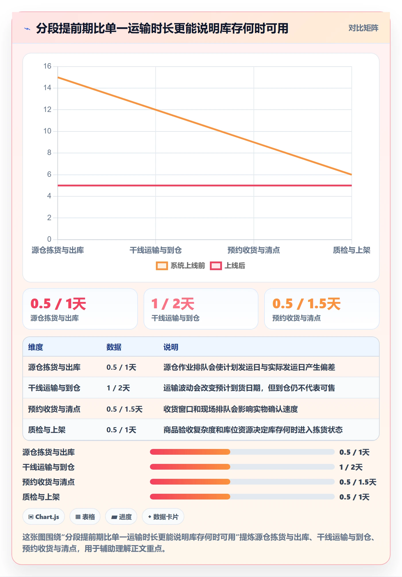 库存管理系统业务拆解：多仓调拨为什么影响旺季准备