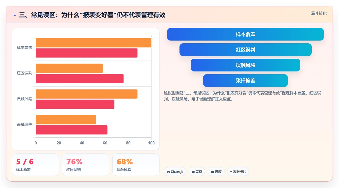 三、常见误区：为什么“报表变好看”仍不代表管理有效