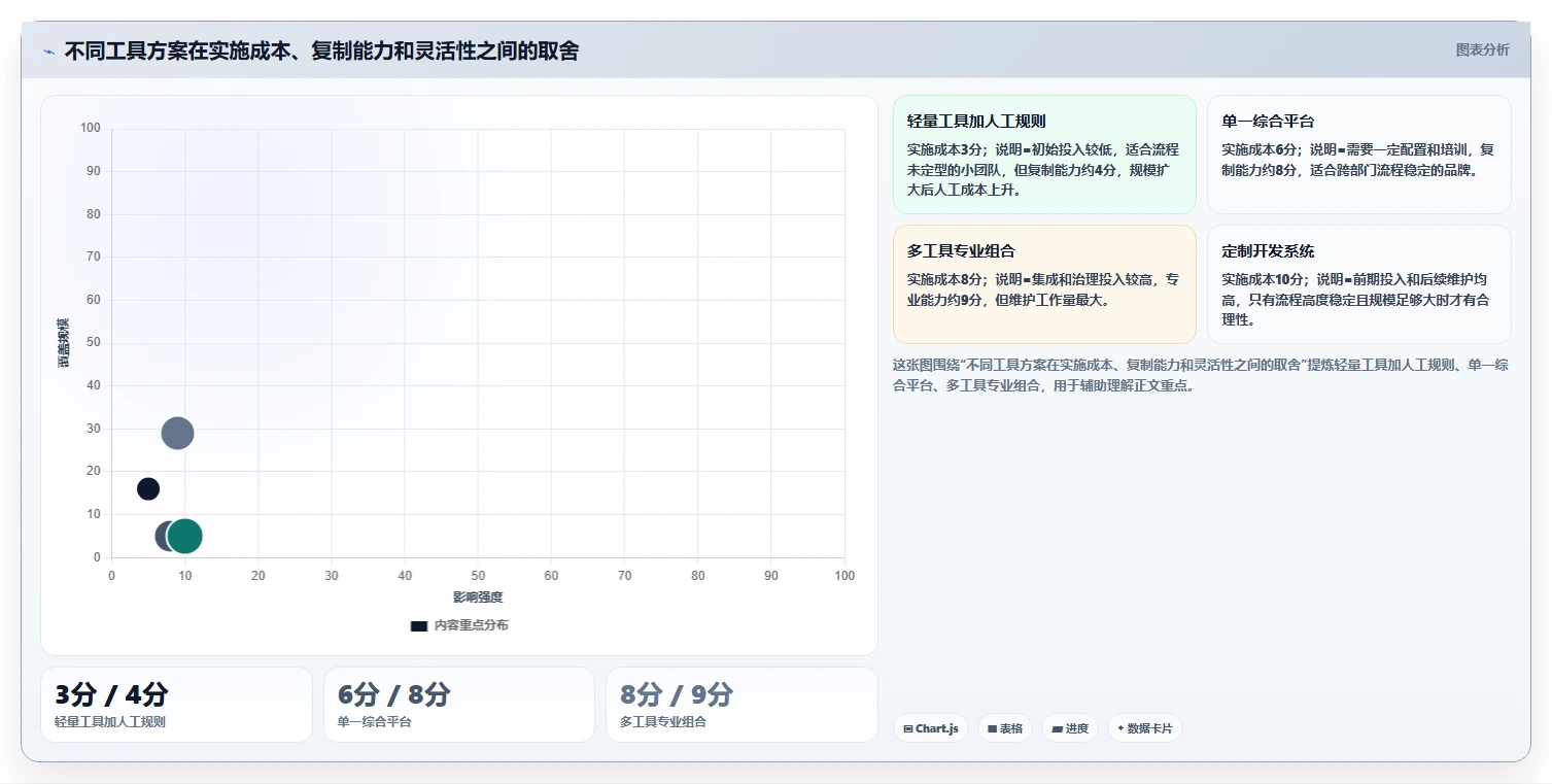 电商辅助软件：品牌商家标准化教程：用团队协作复制建立工具体系