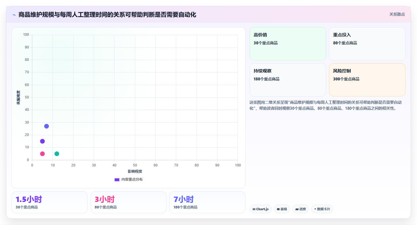 拼多多数据分析工具免费建设路线：从价格分析到效率提升分几步