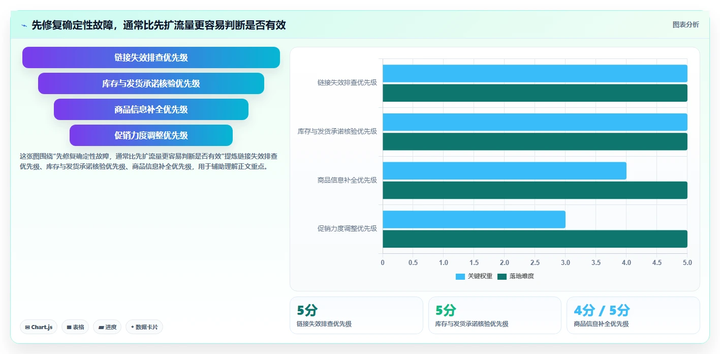 如何运营好一个店铺场景解析：转化优化中的中小商家怎么处理