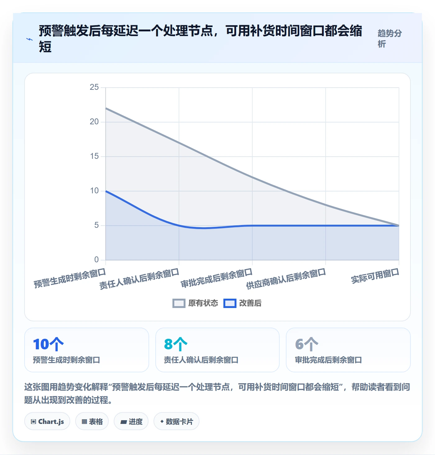 库存管理系统问题诊断：补货预警如何用风险排查改进