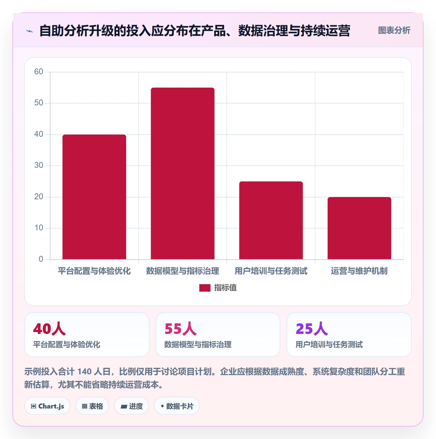 bi 平台升级方案：用实操教程改善自助分析