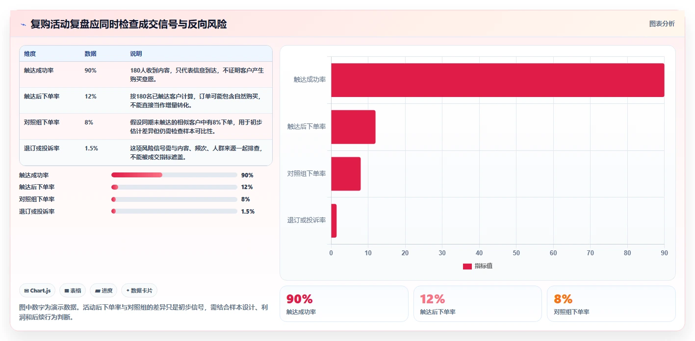 电商crm系统标准化管理：复购提升从哪里开始