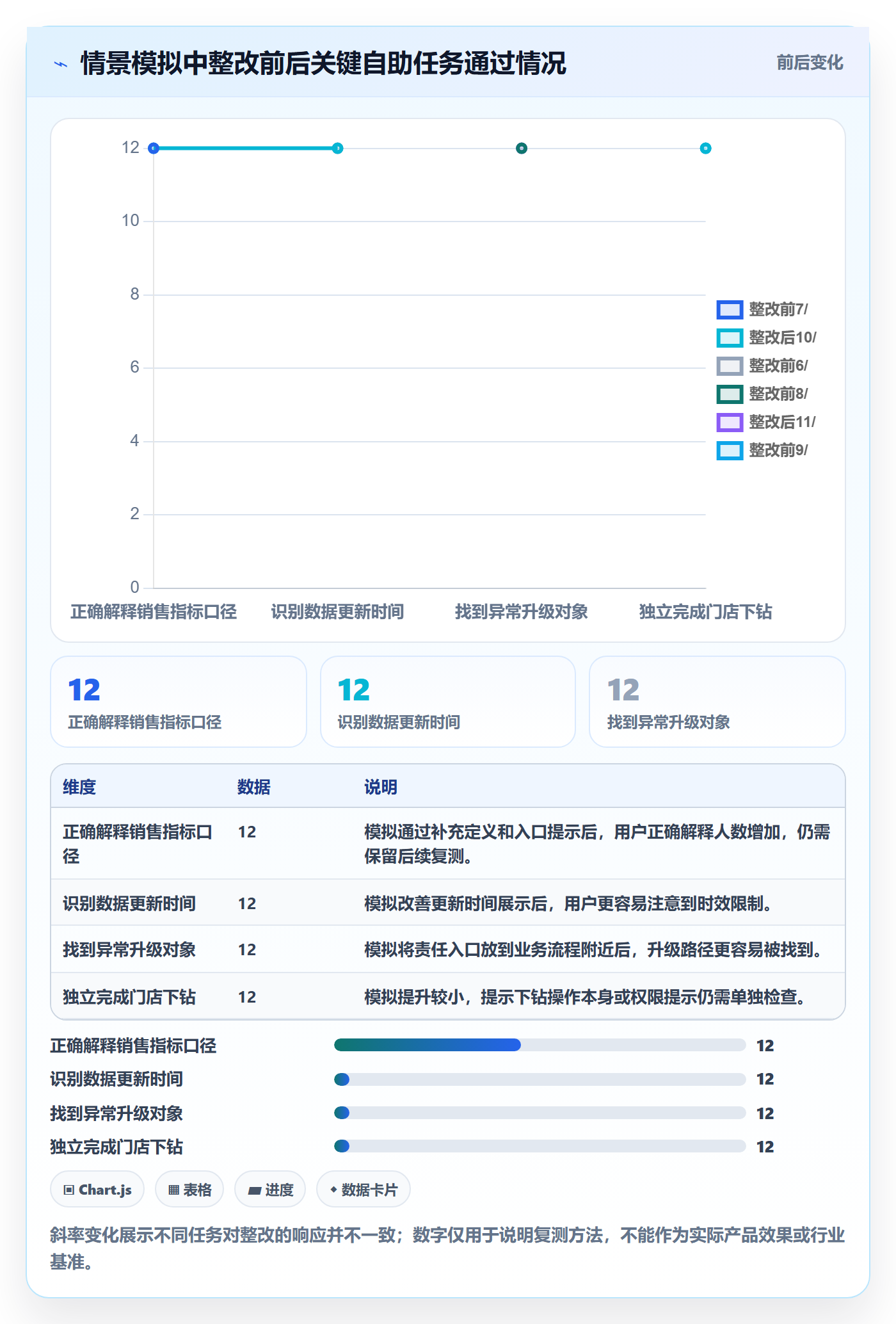 bi 平台执行标准：自助分析环节如何体现旺季准备