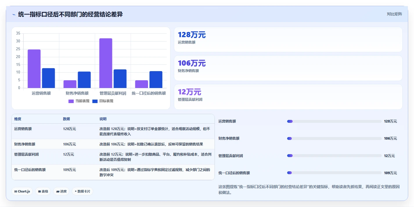 电商系统开发：企业管理层从零入门：系统改造先掌握持续迭代