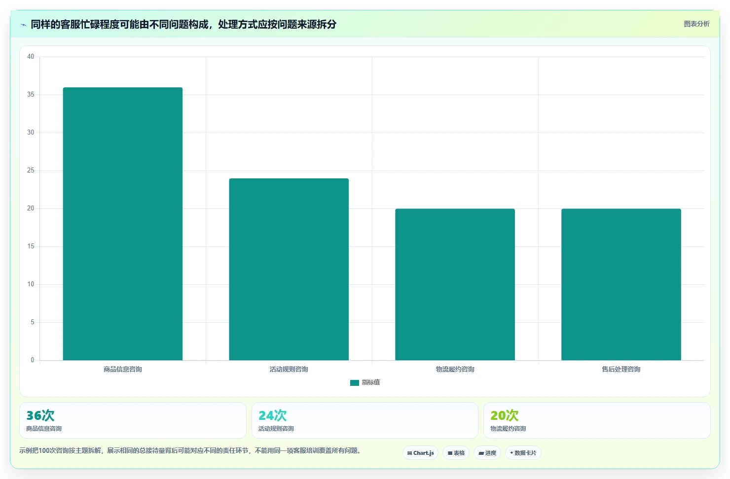 店铺运营包括哪些方面怎么管？以客服管理为核心的落地案例方案