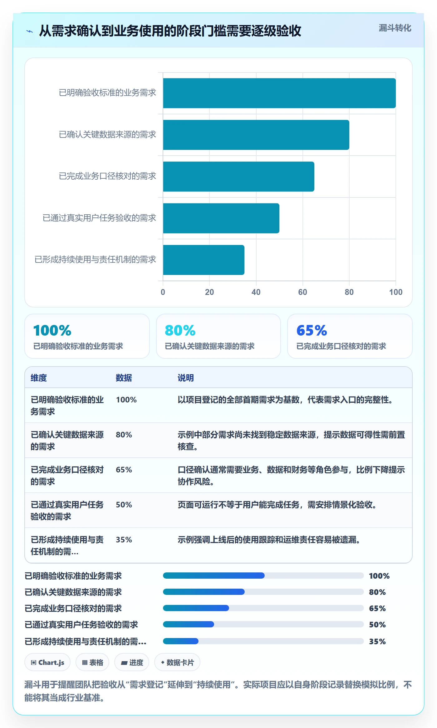 bi 平台建设路线：从数据接入到自动化方案分几步