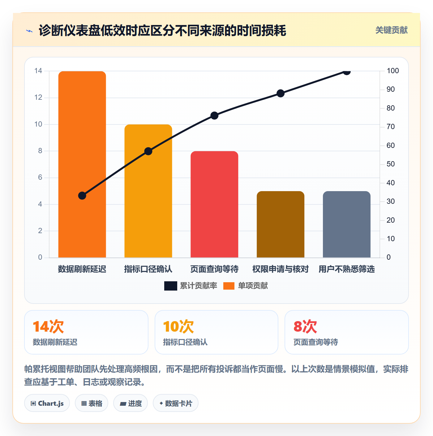 bi 平台从0到1：仪表盘的效率提升与操作要点