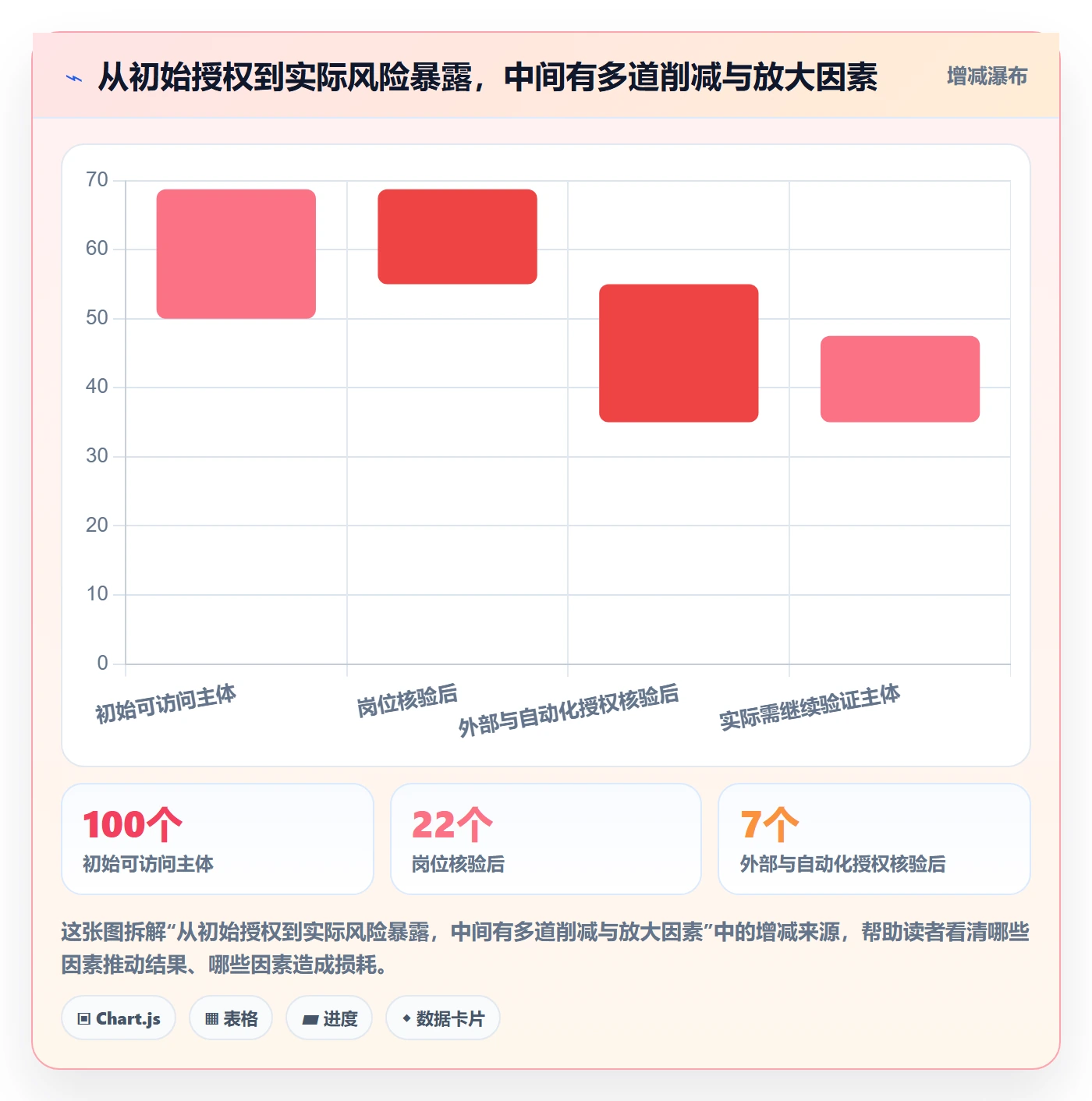 bi 平台优化清单：权限体系与风险排查的关键动作