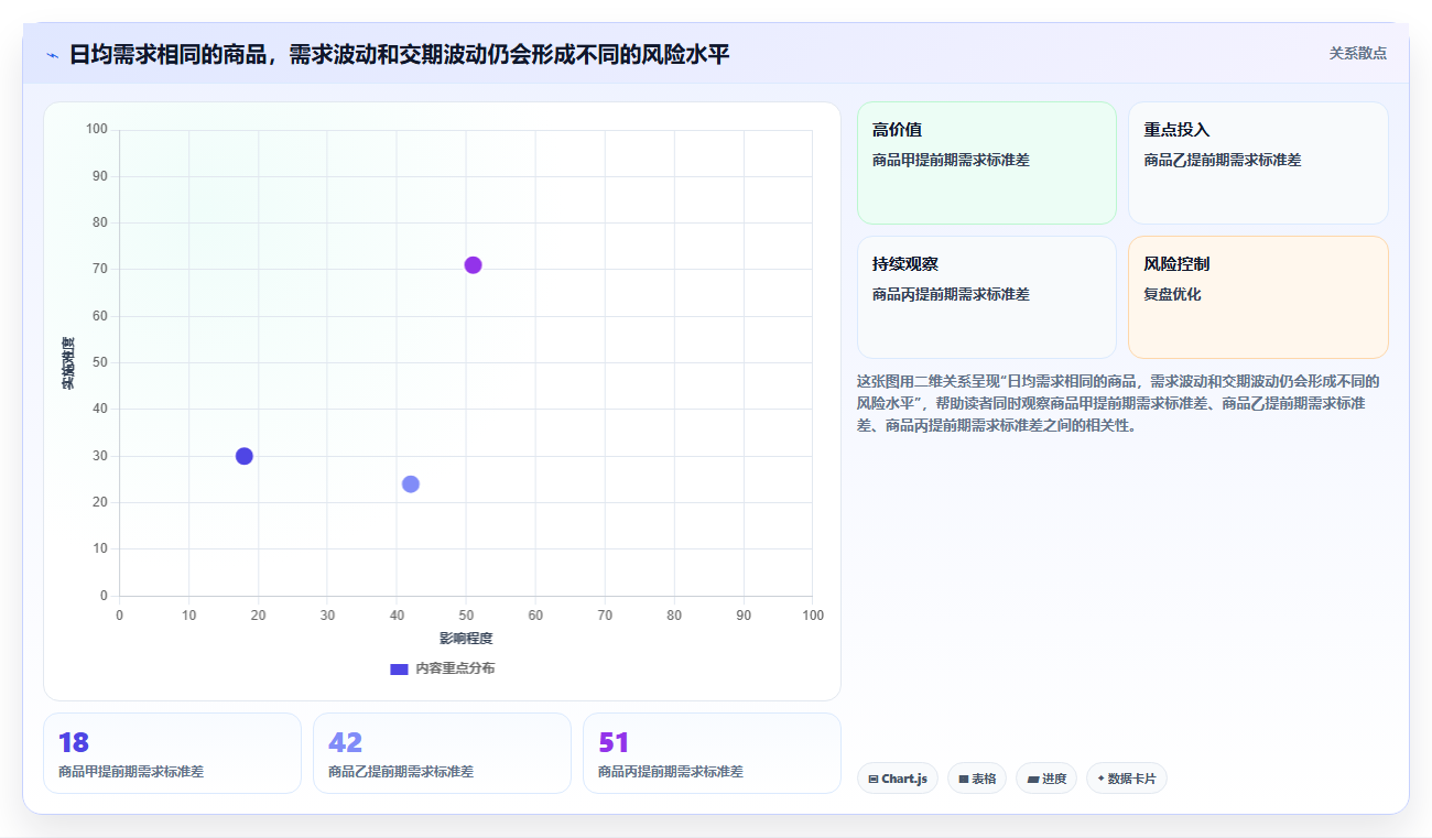 想做好仓库安全库存管理，先掌握新手避坑中的需求波动