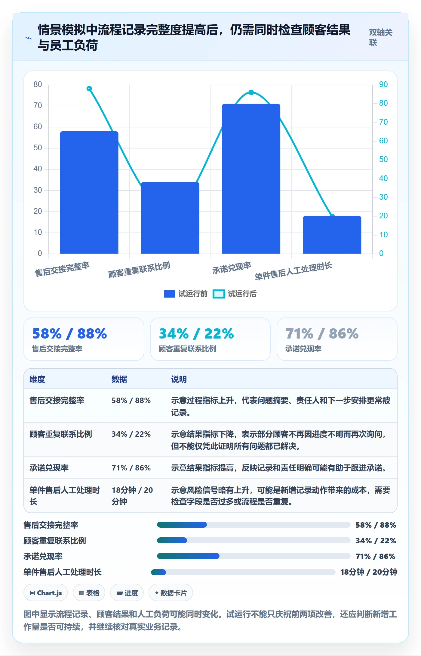 店铺运营管理从0到1：客户体验的流程设计与操作要点
