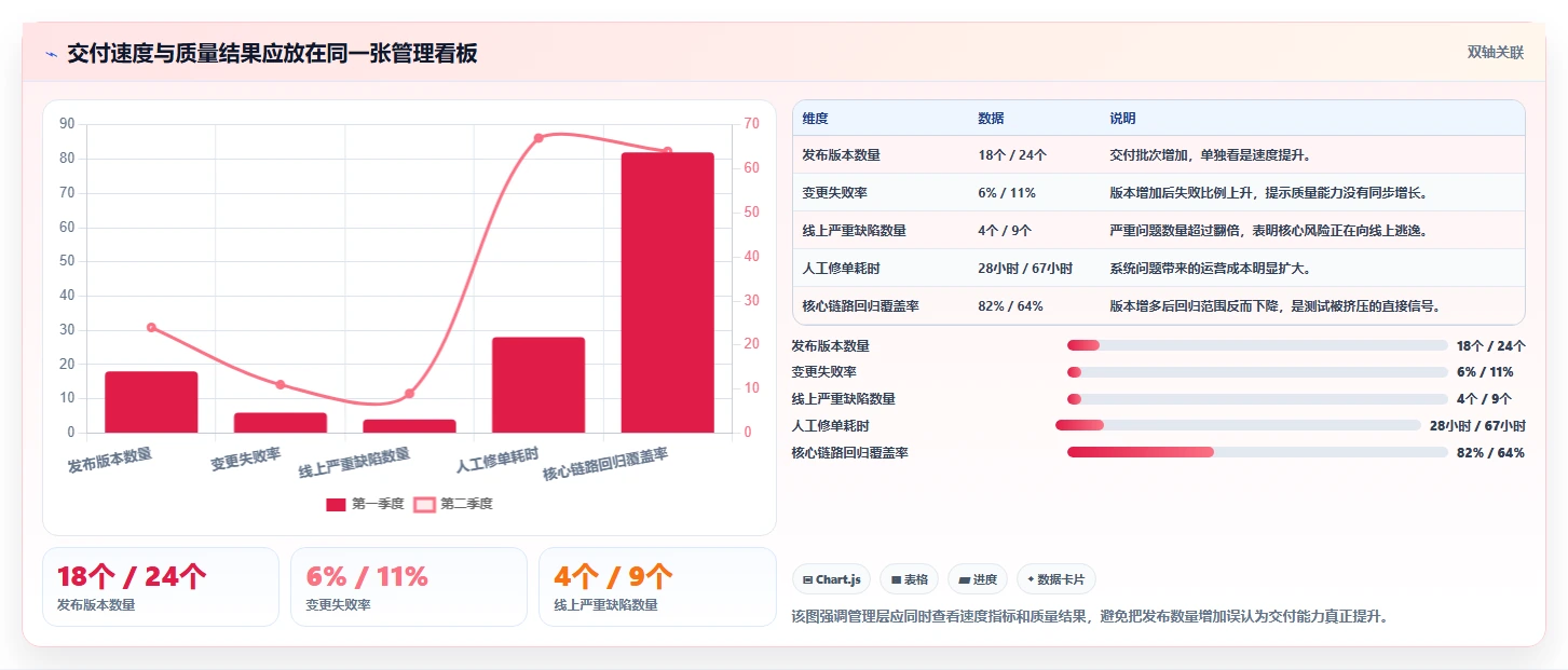 电商系统开发:企业管理层快速排查:持续迭代为何会导致测试不充分