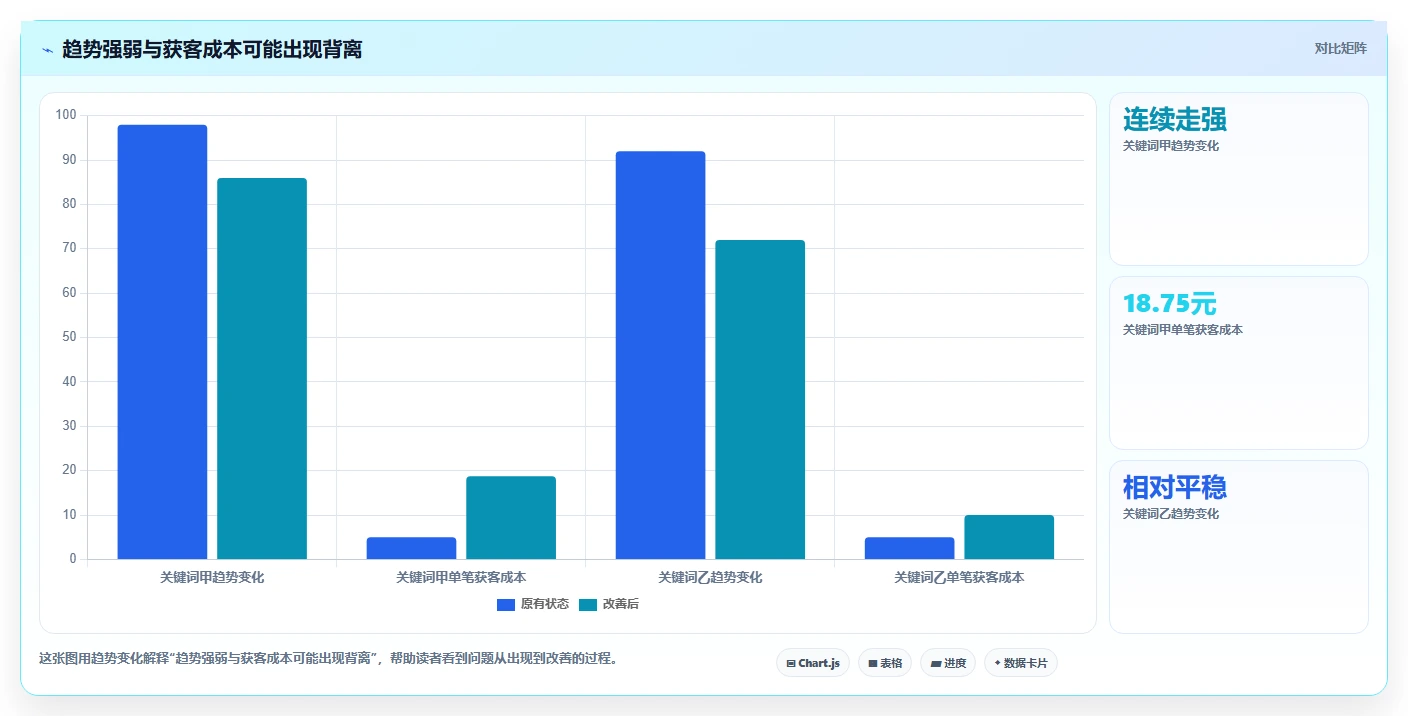 拼多多数据分析工具免费使用技巧：关键词趋势对应的成本控制方法